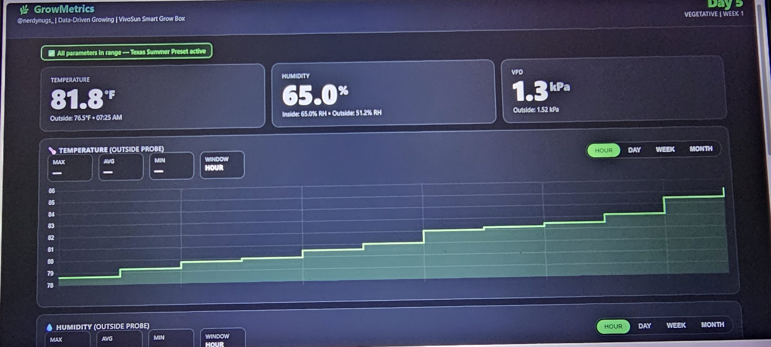 GrowMetrics - Live Tent Analytics